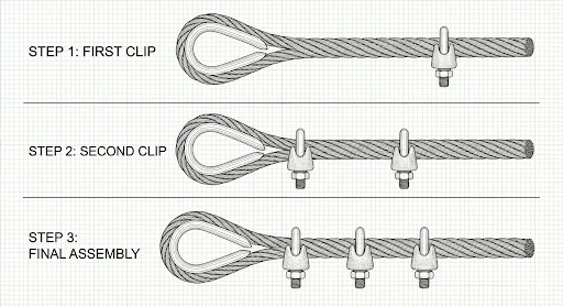 Ilustrasi Panduan Langkah demi Langkah Pemsangan Wire Clip